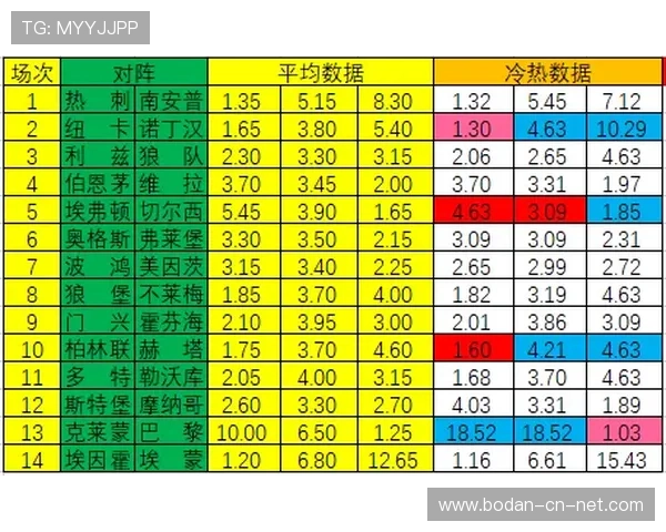 假球波胆怎么看避坑指南彩票数字高频玩法防骗
